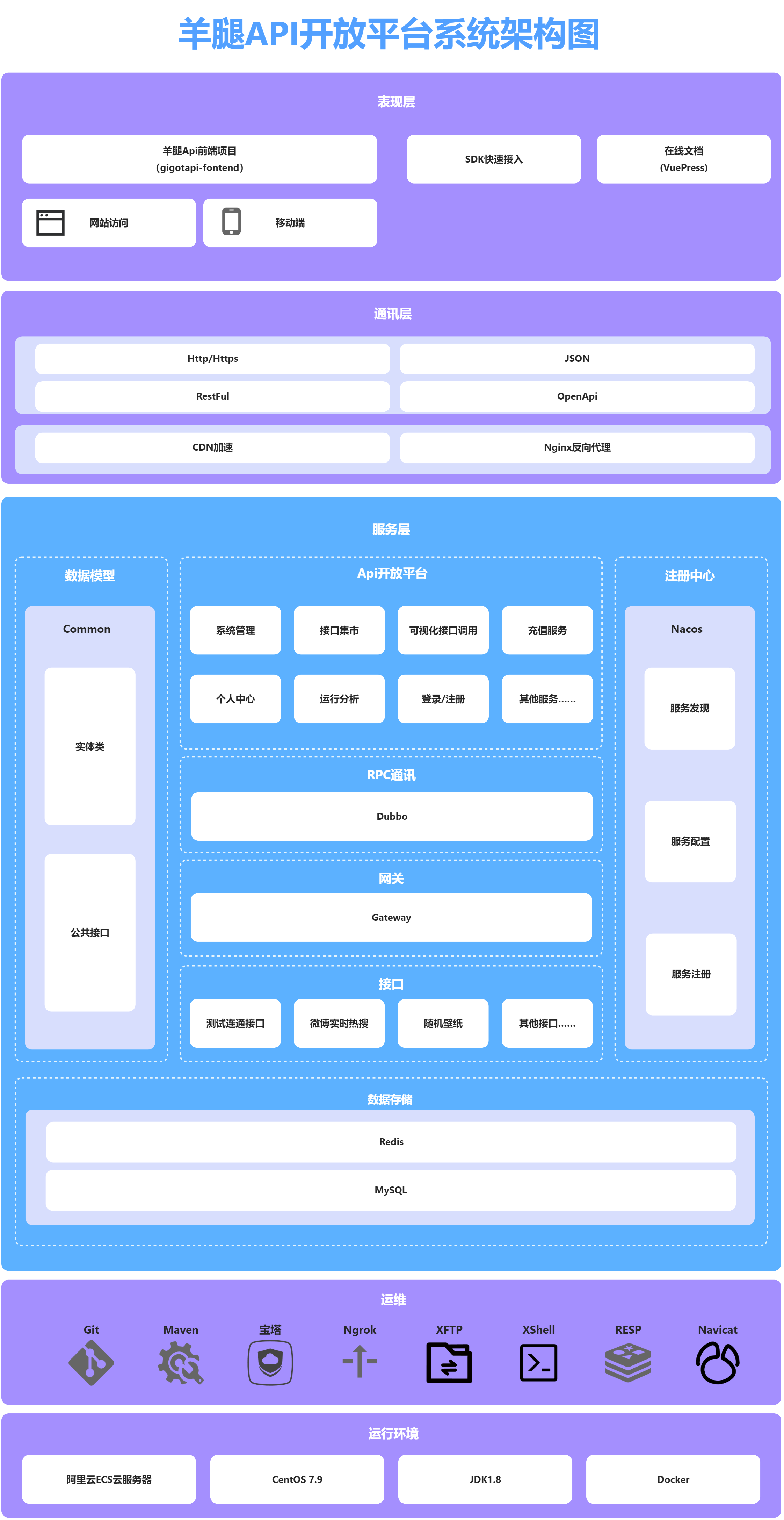 系统架构图 (1)