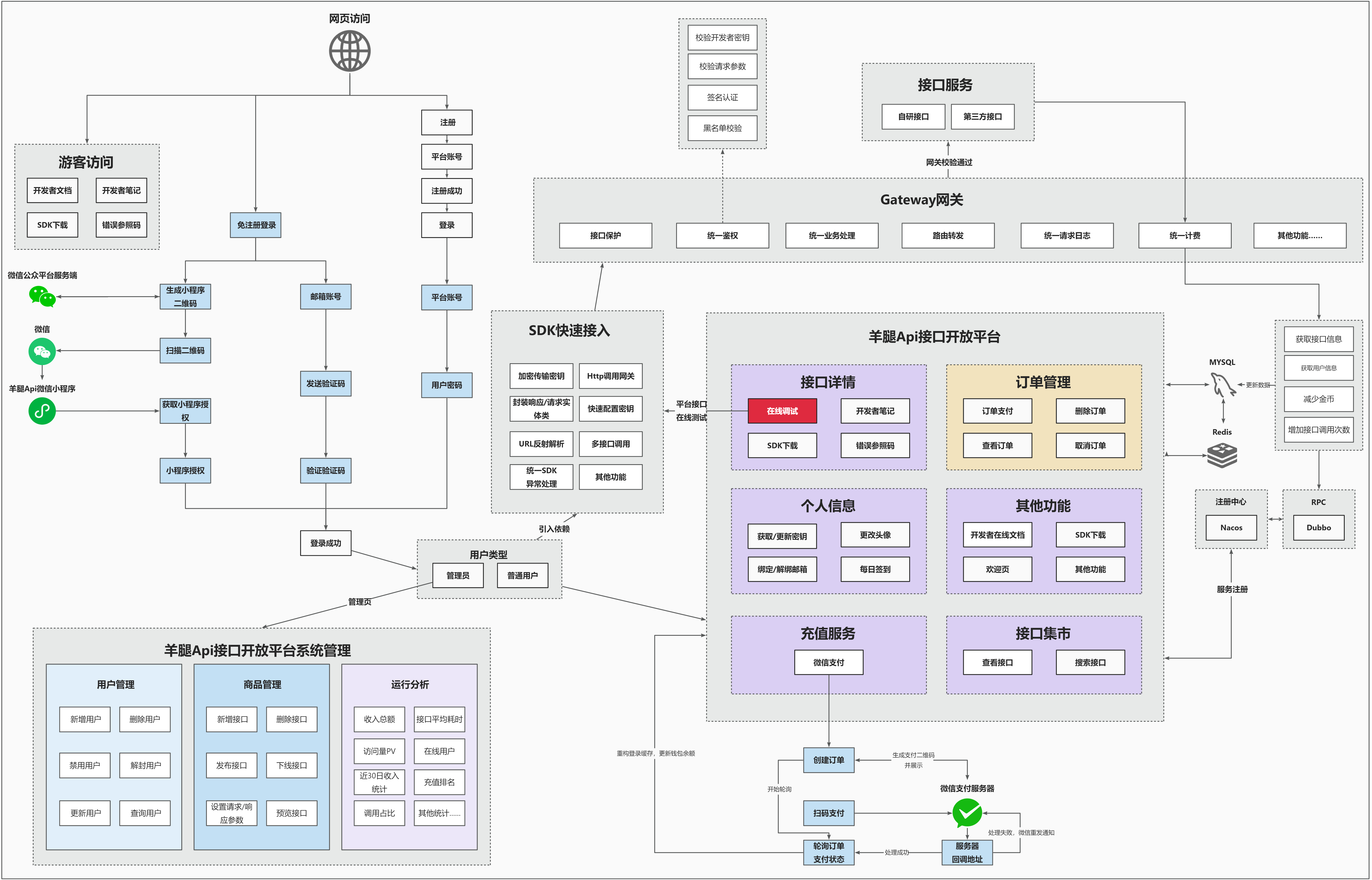 系统运行流程图